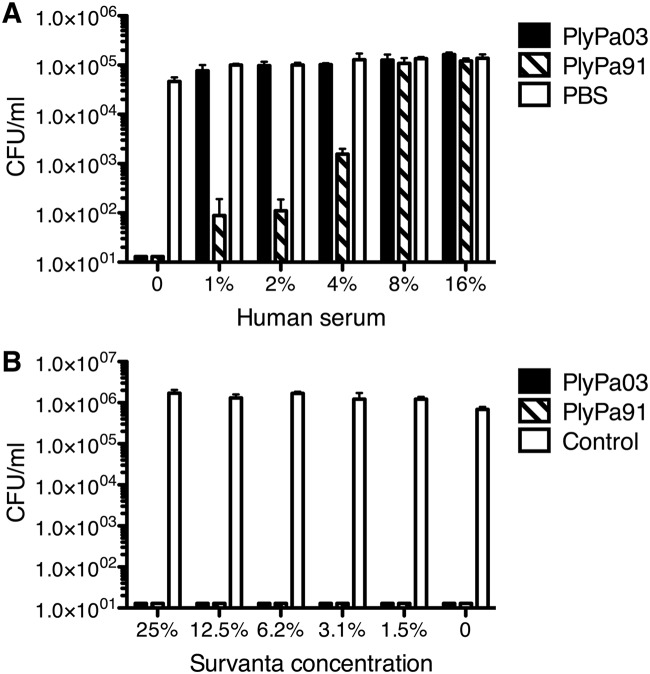 FIG 6