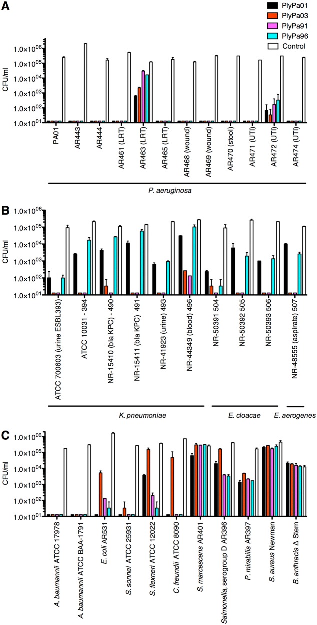 FIG 3