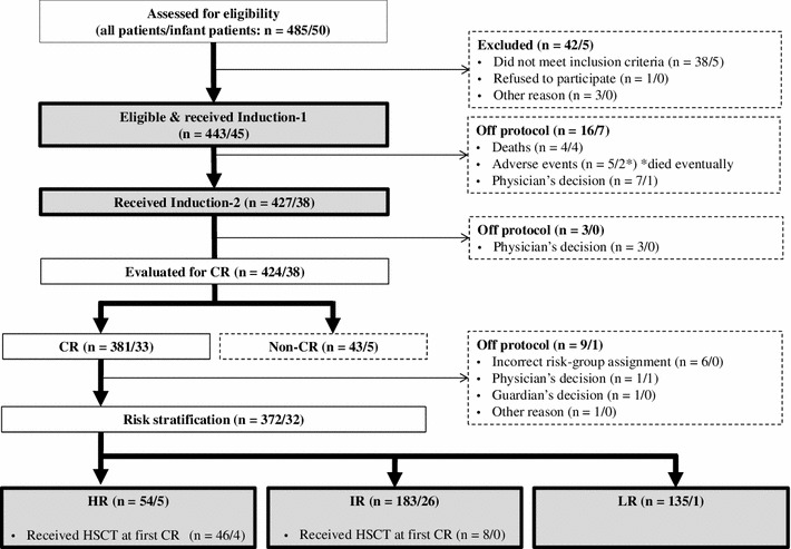 Fig. 2