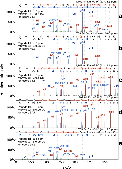 Fig. 6