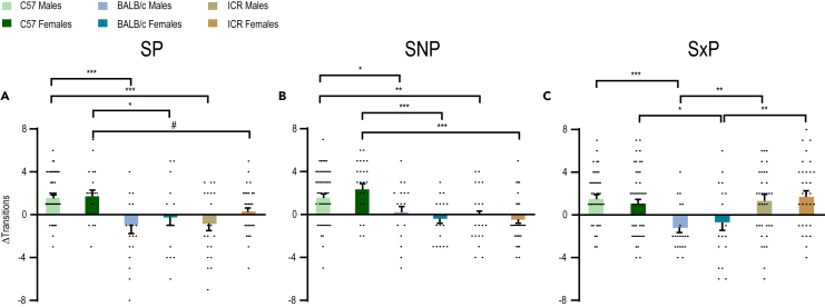 Figure 4