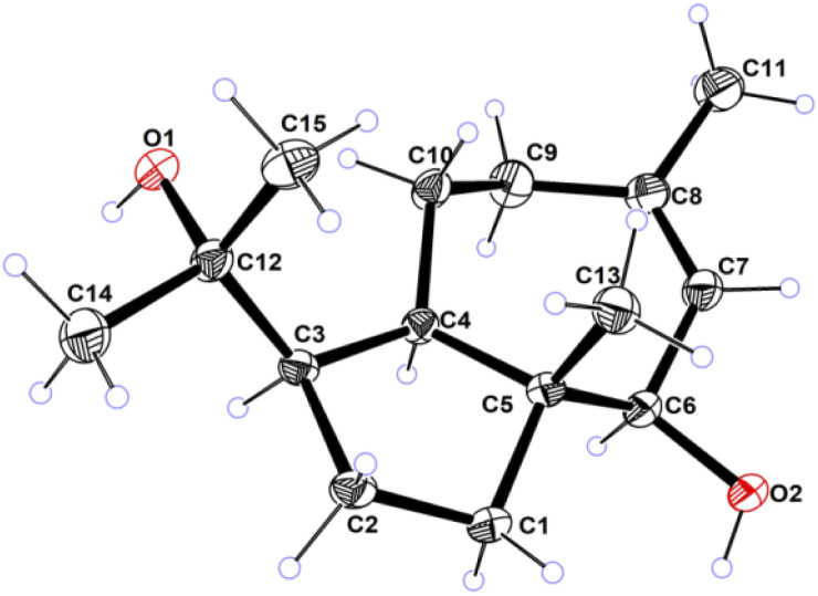 Fig. 4