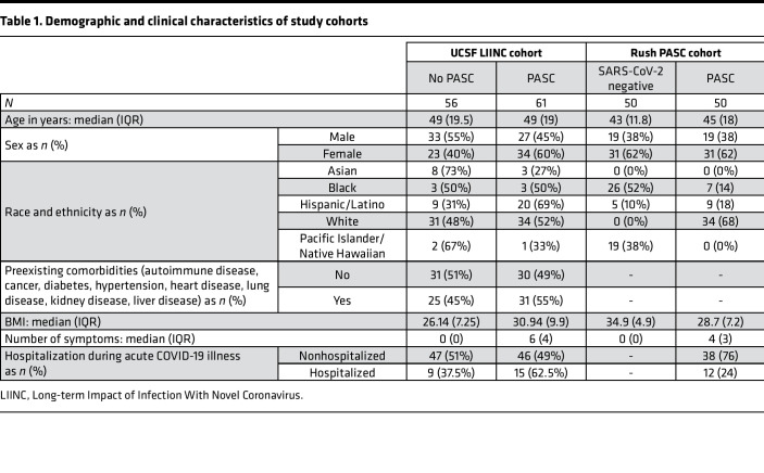 graphic file with name jciinsight-7-160989-g124.jpg