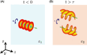 Figure 7: