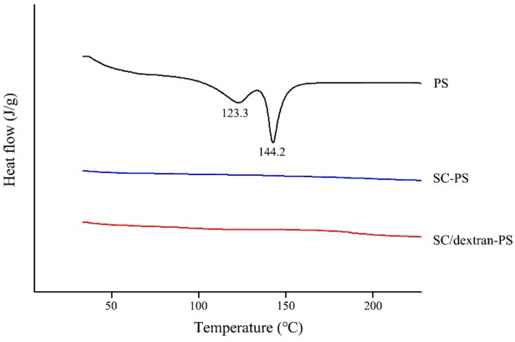 Figure. 3.