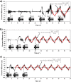 FIG. 7.