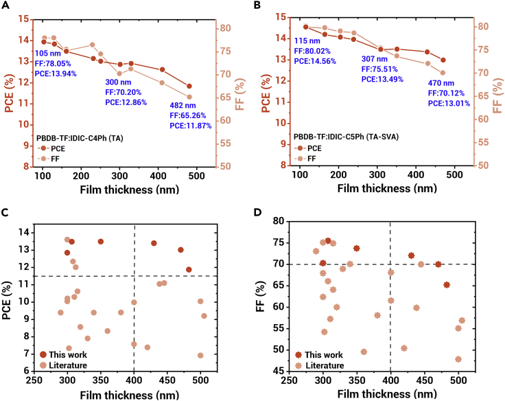 Figure 6