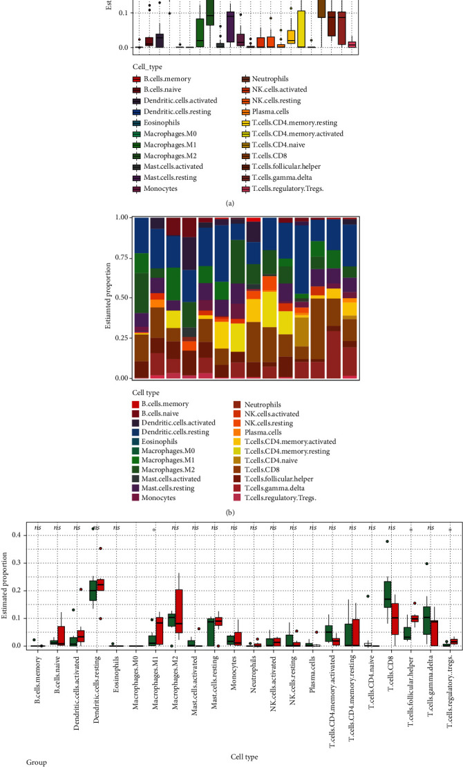 Figure 5