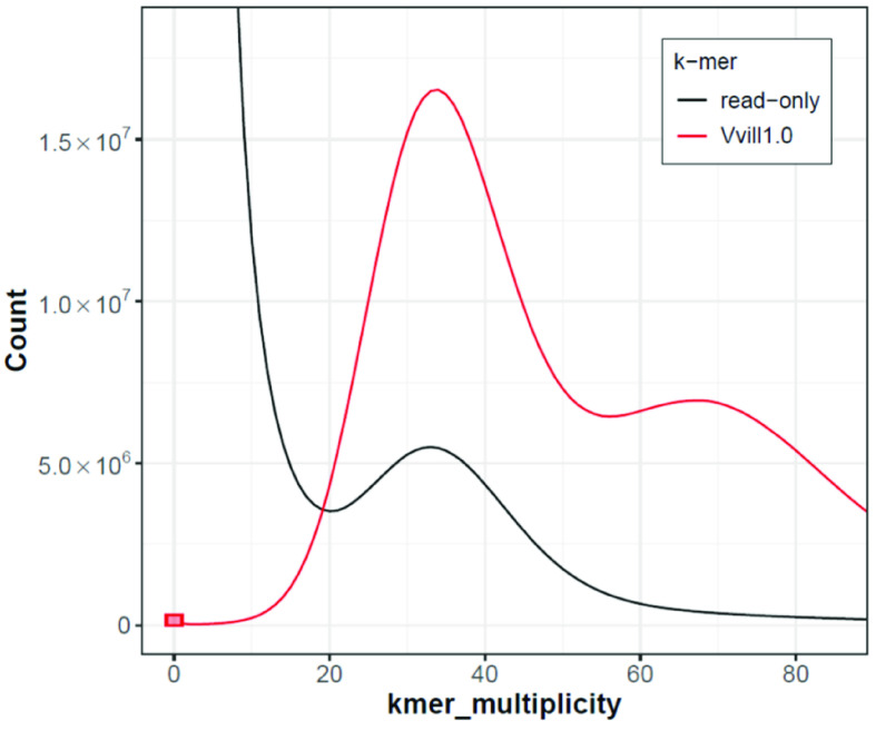 Figure 6.