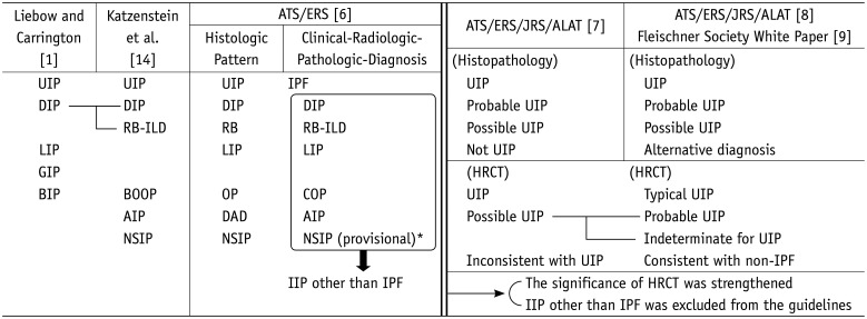 graphic file with name kjr-22-811-i001.jpg