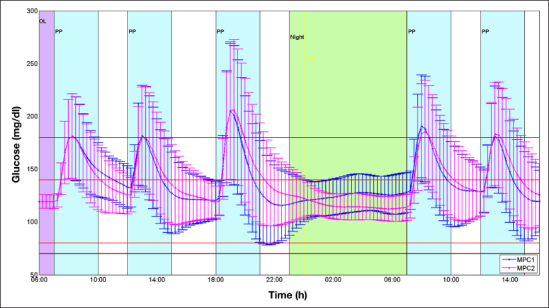 Figure 6.