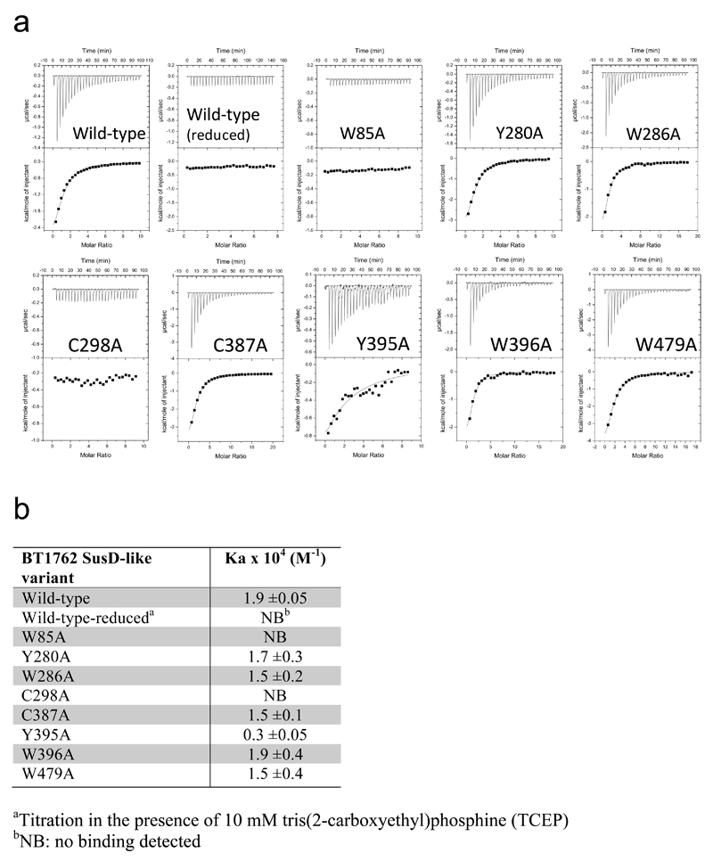 Extended Data Fig. 10