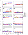 Extended Data Fig. 6