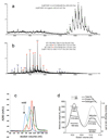 Extended Data Fig. 3