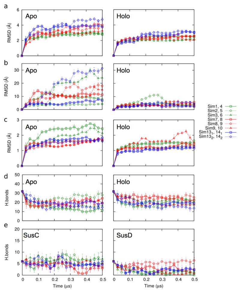 Extended Data Fig. 6