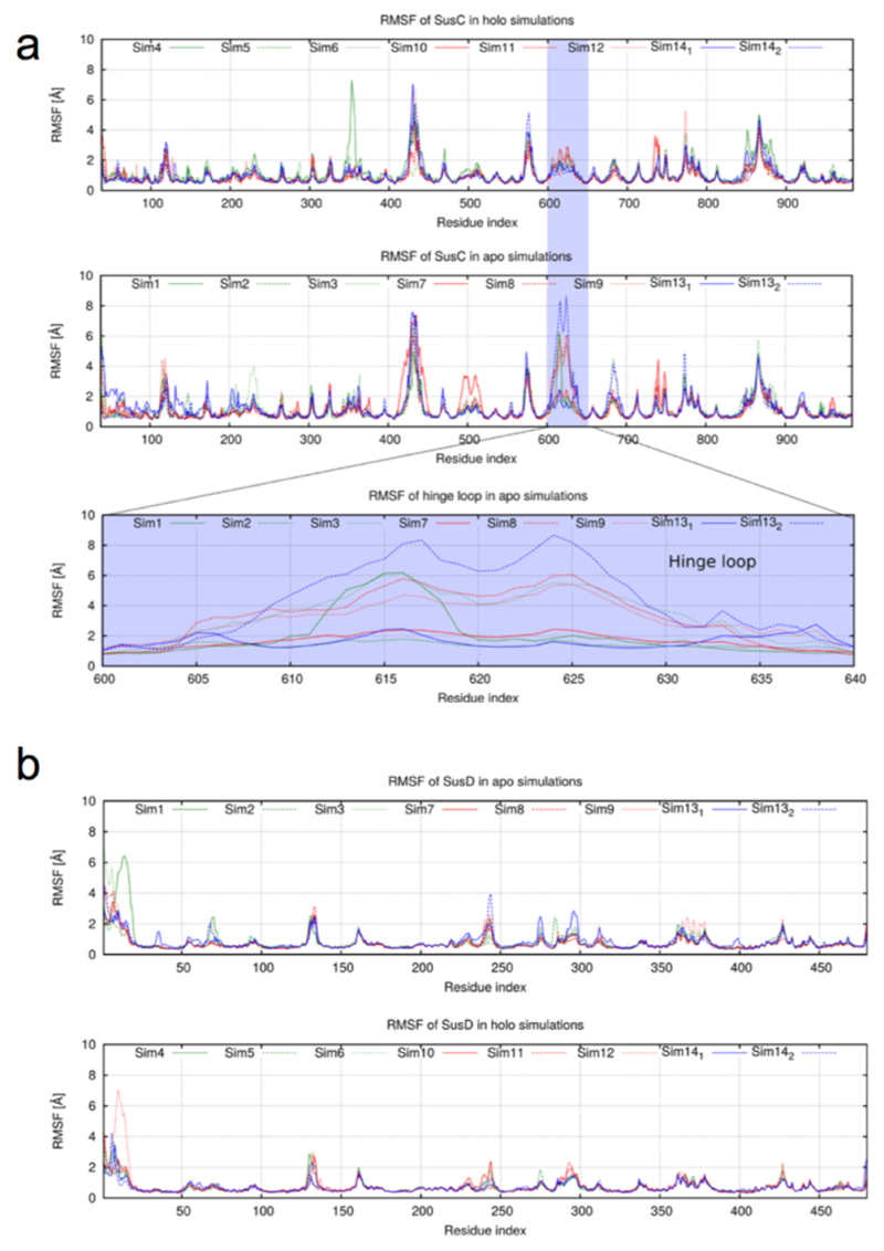 Extended Data Fig. 8