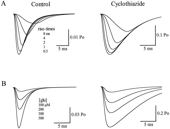 Fig. 9.