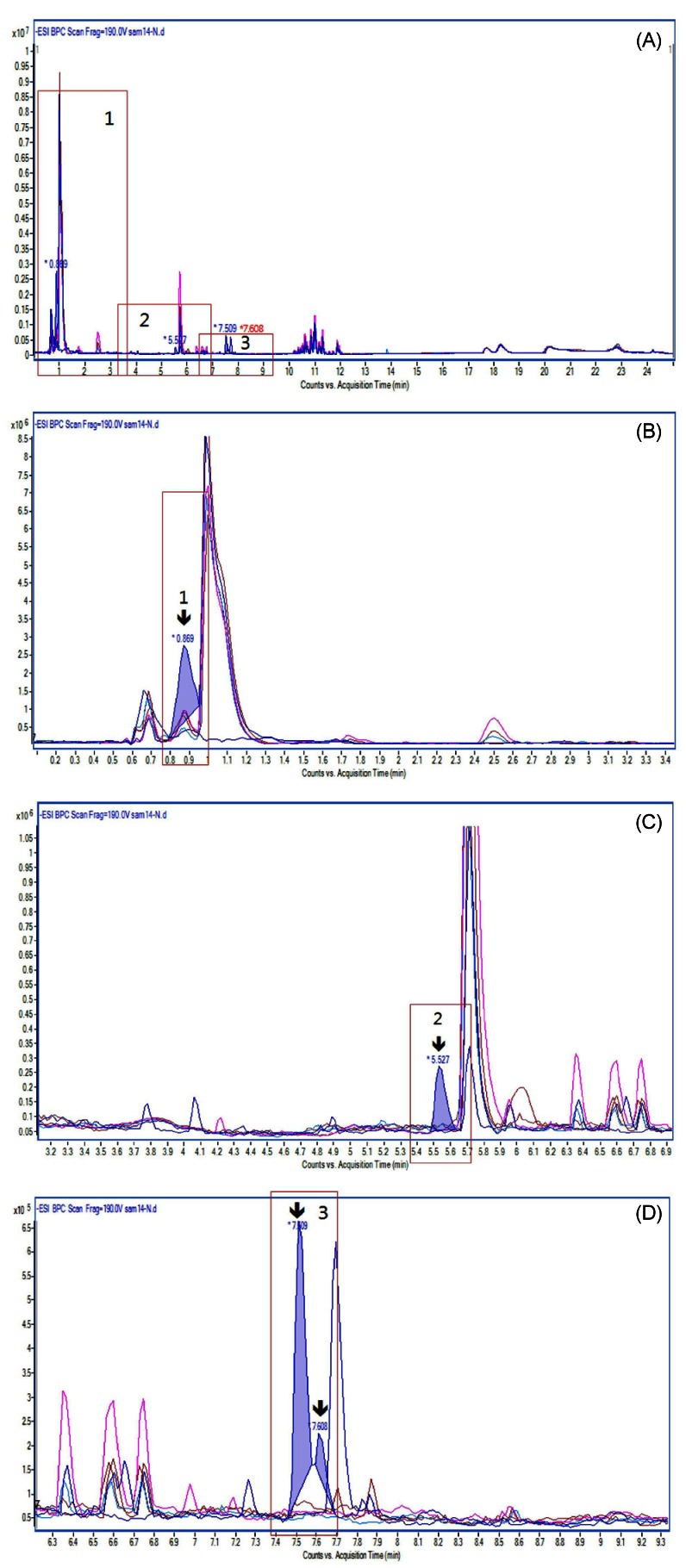 Fig. 4