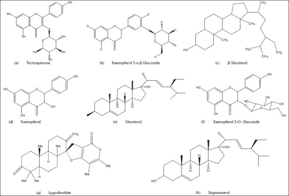 Figure 4(a-h)