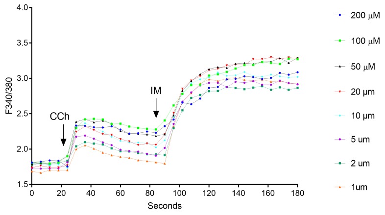 Measurement Of Intracellular Calcium Of Submandibular Glands Using A 