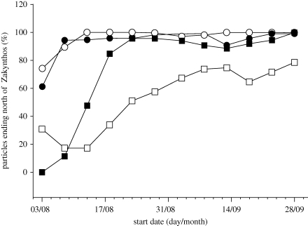 Figure 3.