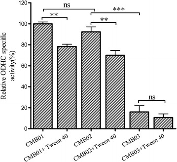 Fig. 4