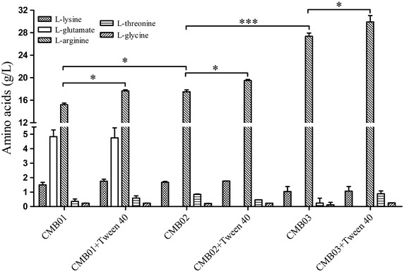 Fig. 3