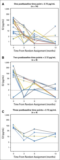 Fig 4.