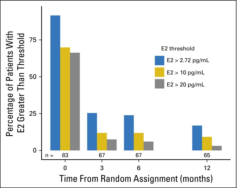 Fig 3.