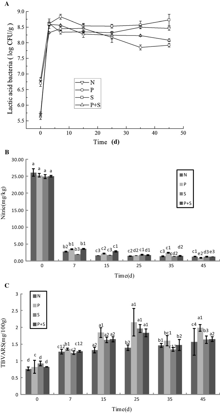 Fig. 3