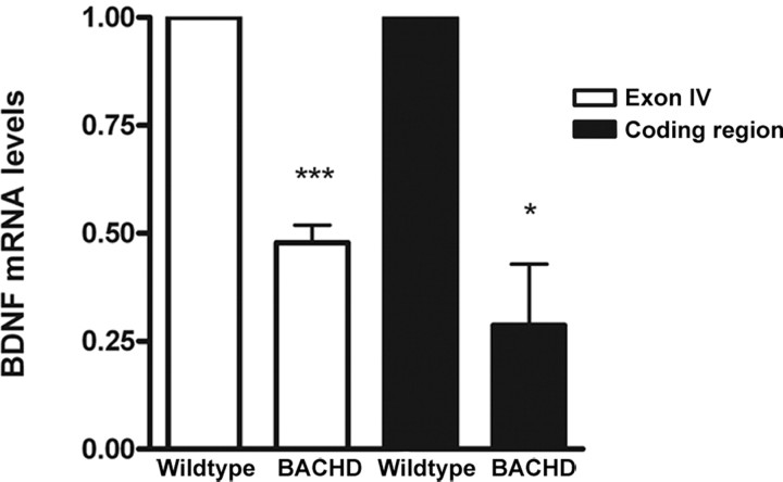 Figure 9.