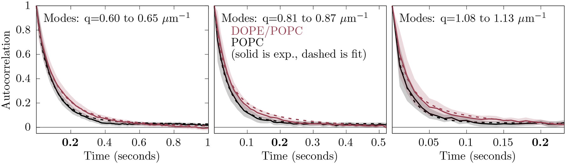 FIG. 5: