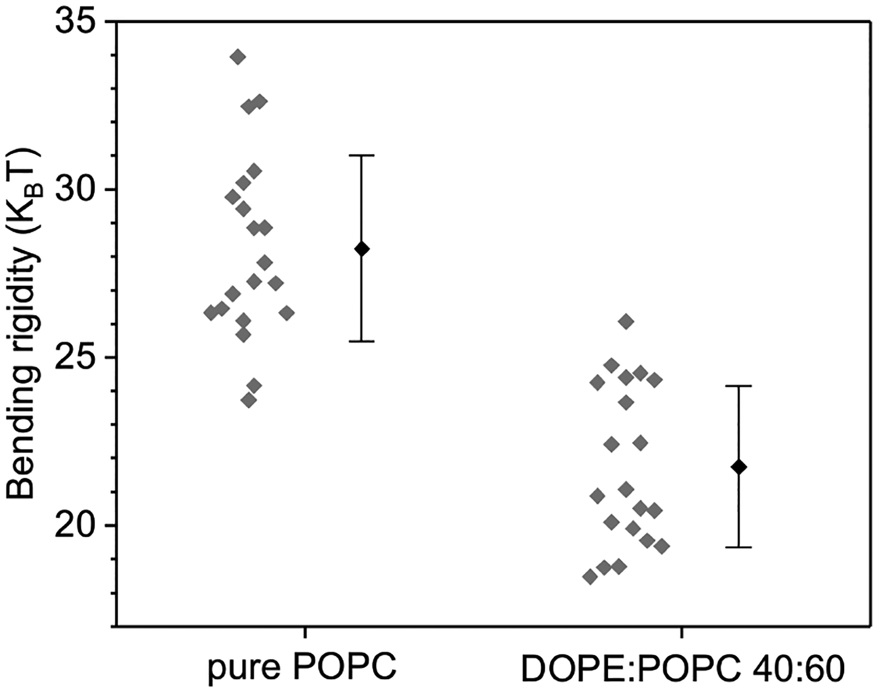 FIG. 3: