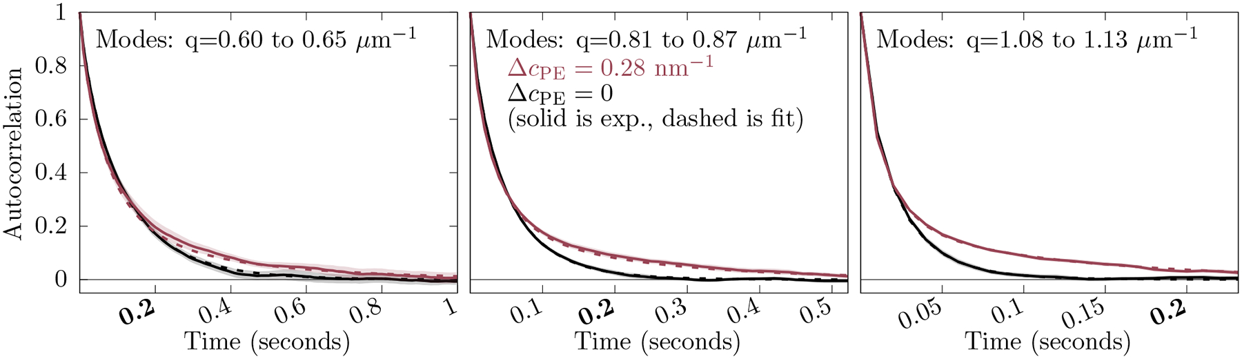 FIG. 4: