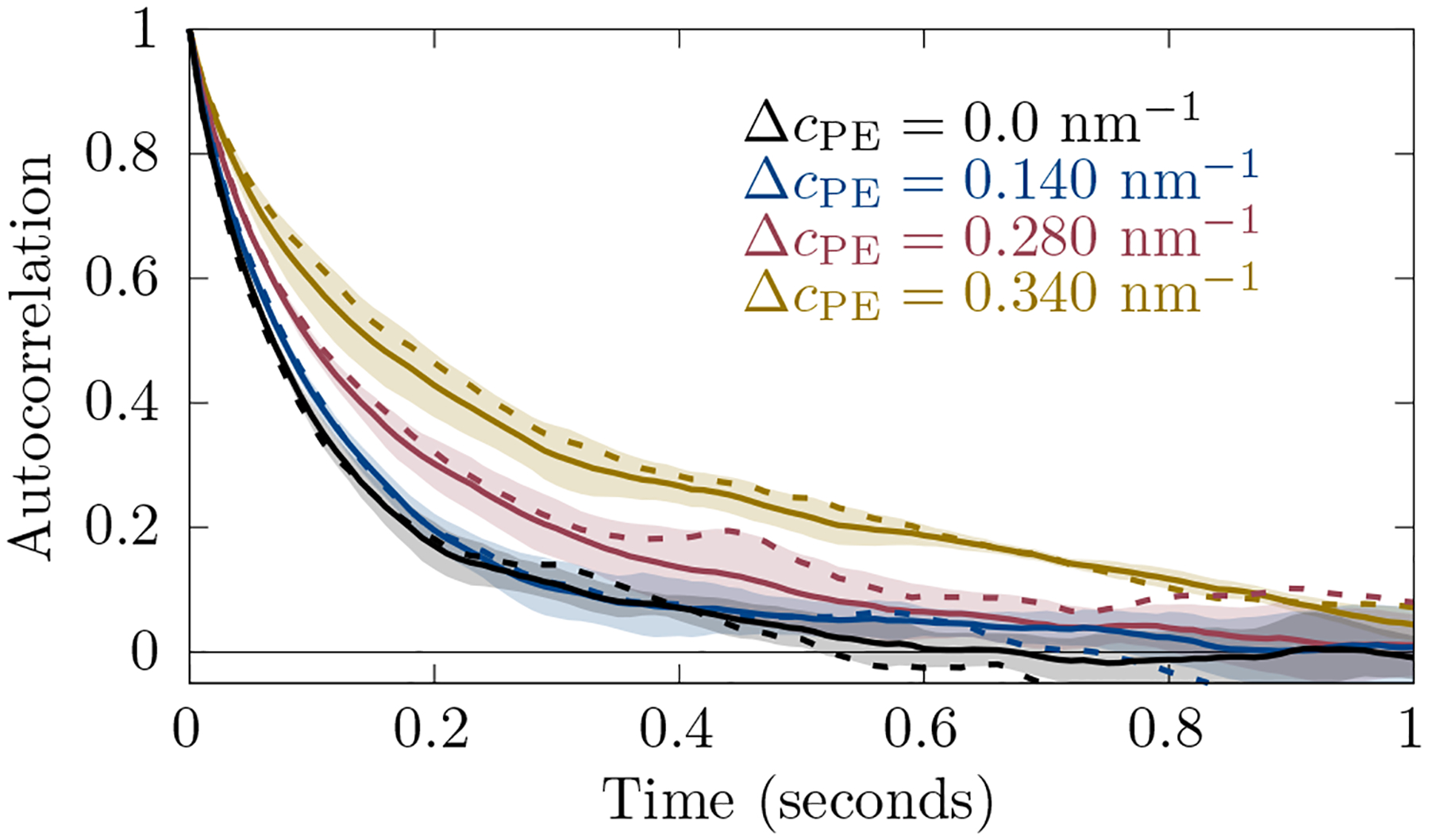 FIG. 2: