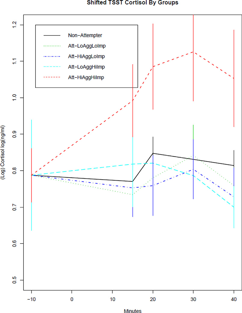 Fig. 3.