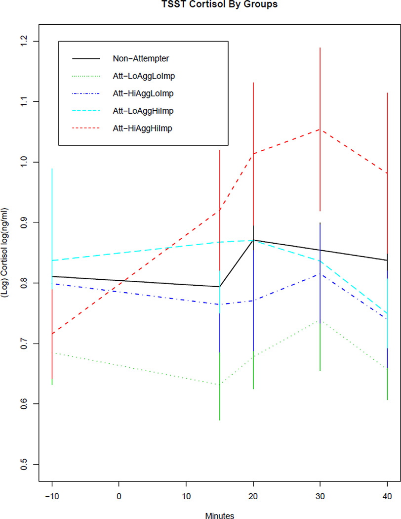 Fig. 3.