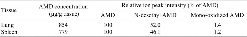 graphic file with name tox-31-221-t002.jpg