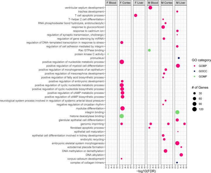 Figure 4: