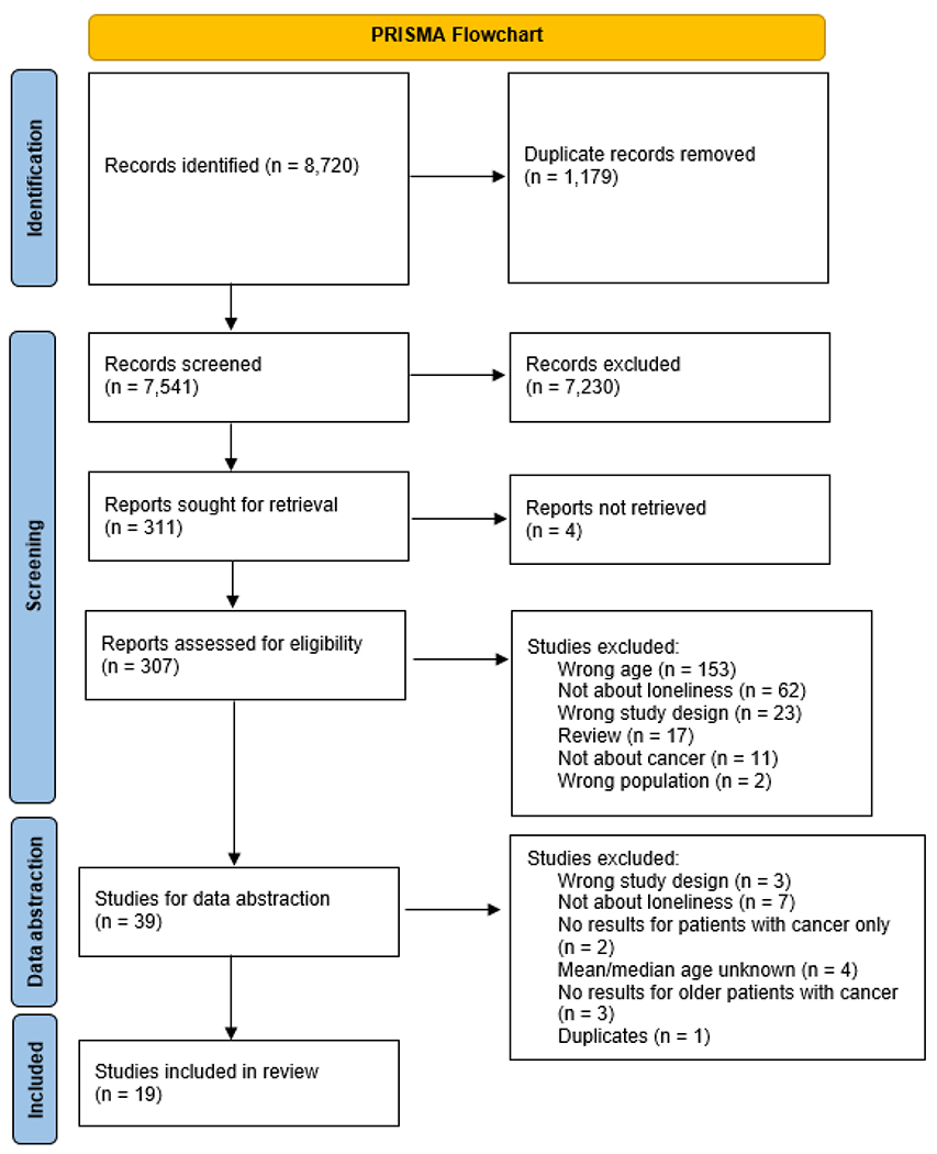 Figure 1 - 