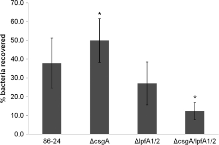 Fig 5