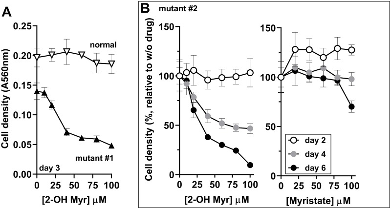 Fig 8