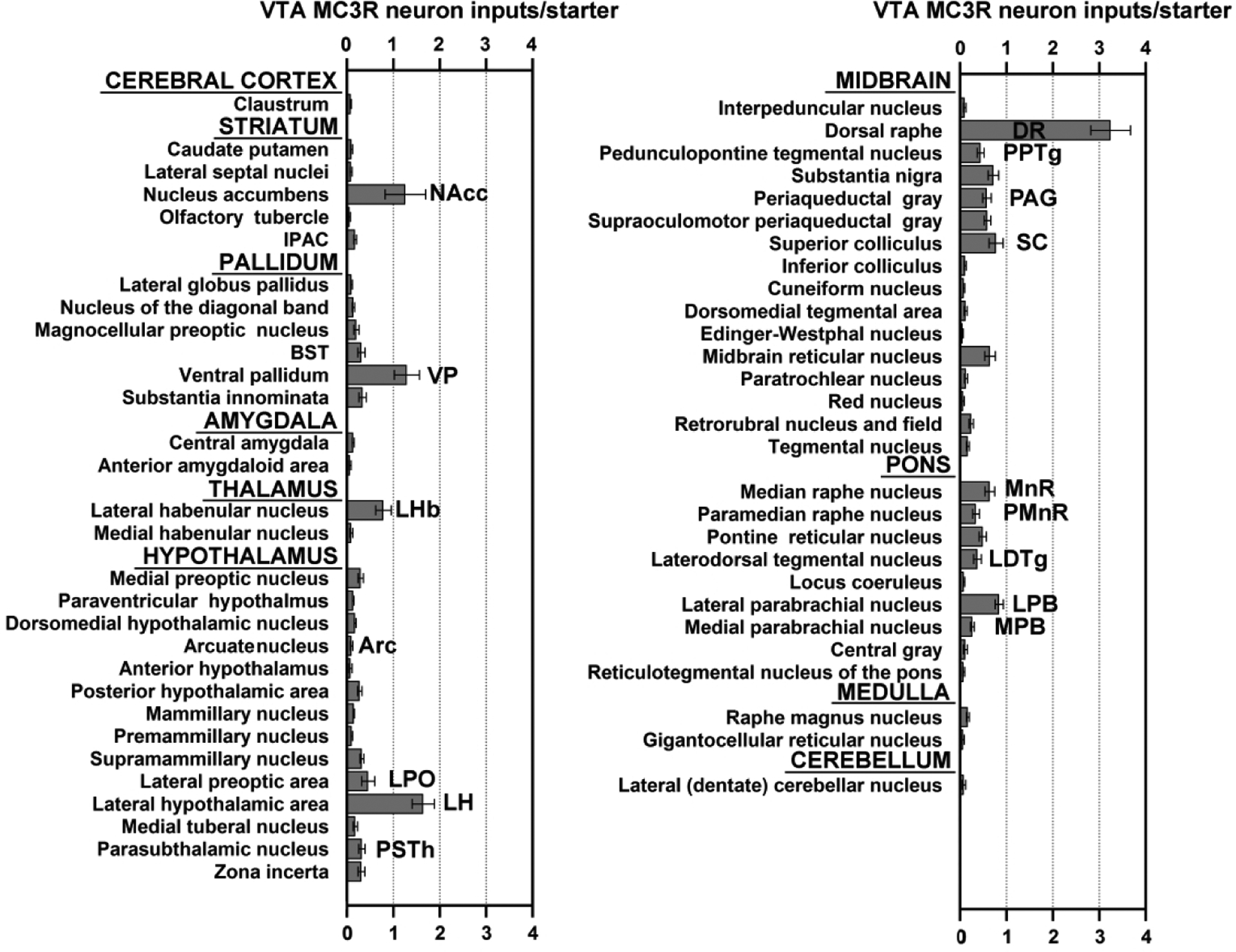 Figure 7.