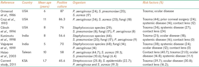 graphic file with name OJO-5-28-g005.jpg