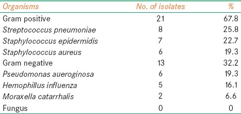 graphic file with name OJO-5-28-g003.jpg