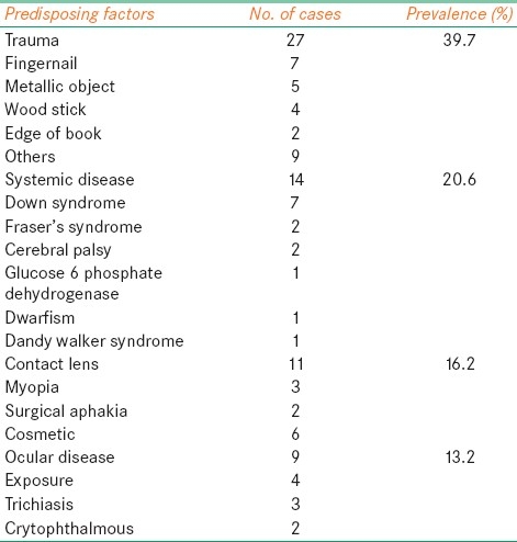 graphic file with name OJO-5-28-g001.jpg