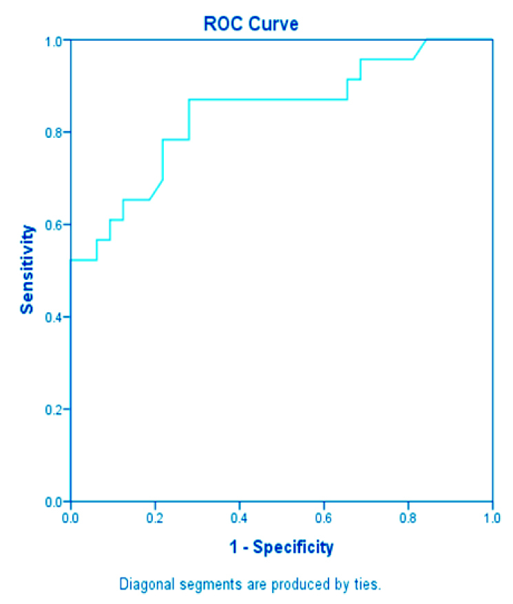 [Table/Fig-2]: