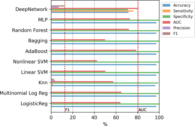 Fig. 13