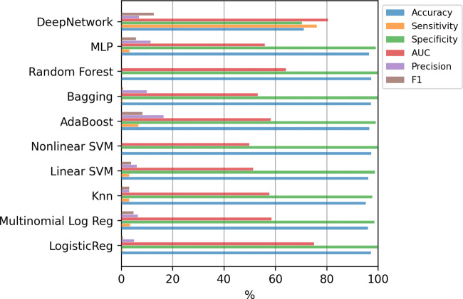 Fig. 11