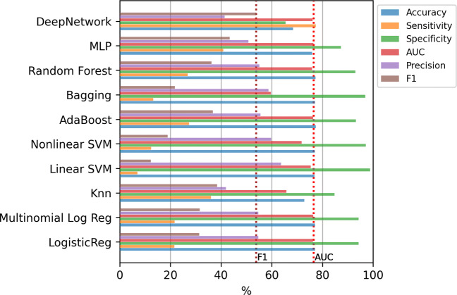 Fig. 7